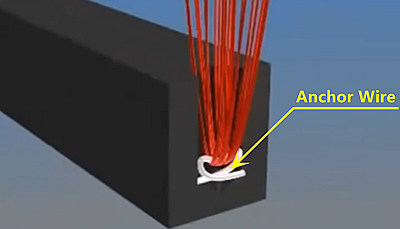 Anchor Wire for Roller Brush